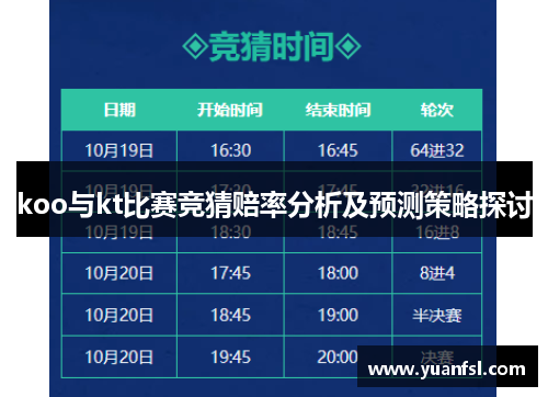 koo与kt比赛竞猜赔率分析及预测策略探讨