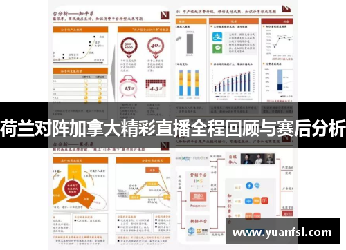 荷兰对阵加拿大精彩直播全程回顾与赛后分析