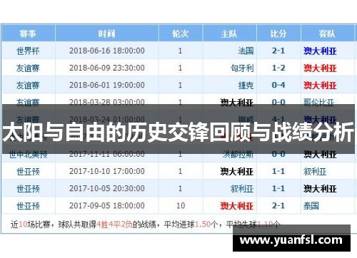 太阳与自由的历史交锋回顾与战绩分析